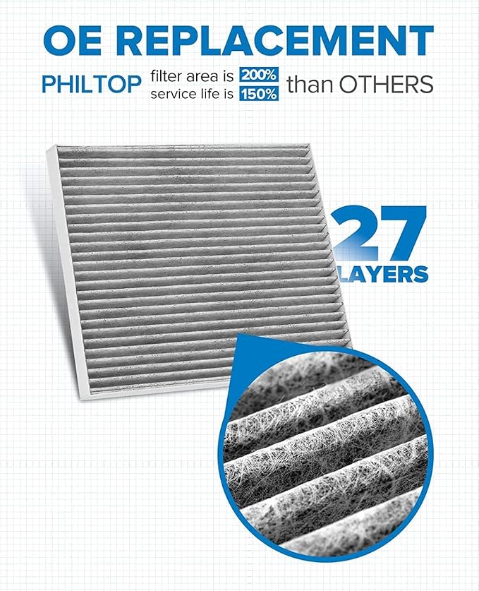 PHILTOP HEPA Cabin Air Filter w/Activated Carbon, Compatible with CF12283 Chrysler Pacifica 2017-2026, Voyager 2020-2026, Filter Up Dust Pollen Odor