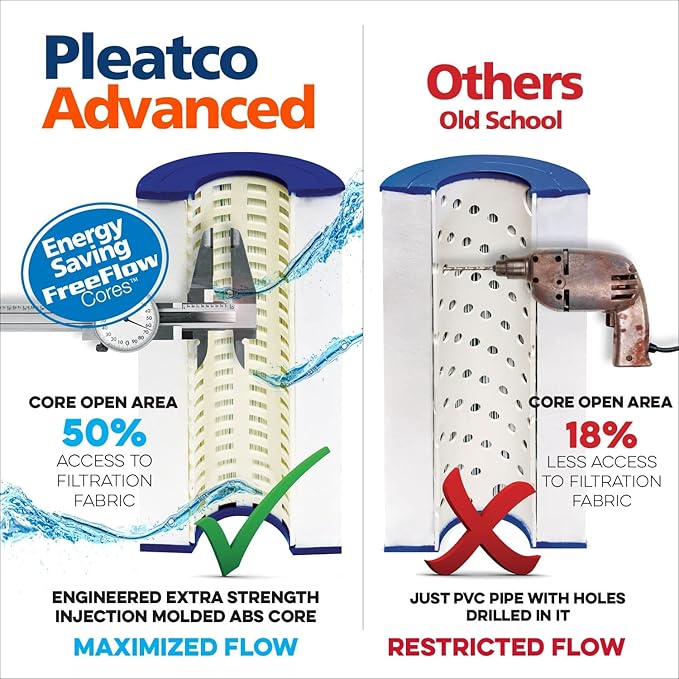 Pleatco Filtration PA175-EC Pool Filter Cartridge Replacement for Unicel: C-8417, Filbur: FC-1294, OEM Part Numbers: CX1750-RE, 25230-0175S, 817-0175P