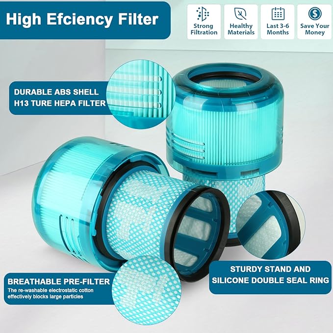 Lemige 2 Pack Filters Replacement for Dyson V11 Cordless Vacuum, V11 Animal V11 Torque Drive V11 Complete V11 Extra V15 Detect V15 Detect Absolute V15s Submarine, Replacement Parts No. 970013-02 & 03