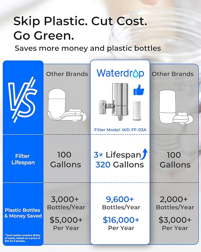Waterdrop FC-06 Water Filter for Sink Faucet, 360° Rotating Stainless Steel, NSF Certified Faucet Water Filter for Kitchen Sink, Reduce Chlorine, 3 Months Long Lasting Tap Water Filter, 1 Filter