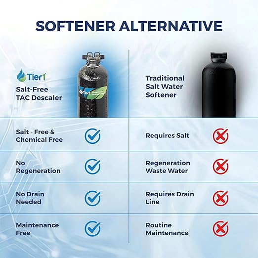 Tier1 Whole House Scale Prevention System | 600,000 Gallon TAC Conditioner | Salt-Free Descaler with Upflow Design | Hard Water Scale Control for Home Filtration