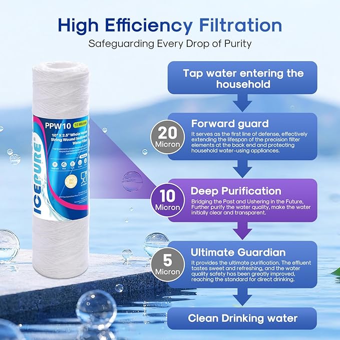 ICEPURE 10 Micron 10" x 2.5" String Wound Sediment Water Filter Cartridge for Well filter Universal Replacement for Any 10 inch RO Unit, WP-5, Aqua-Pure AP110 CFS110 Culligan P5 WFPFC4002 CW-MF, 2PACK