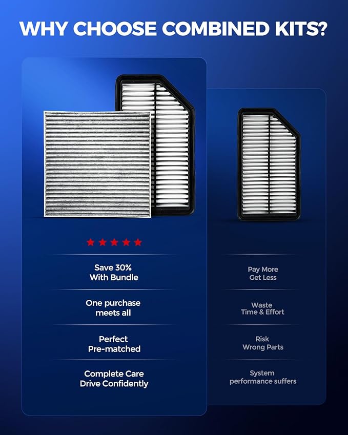 KAX Engine & Cabin Air Filter Kit, Replacement for Hyundai Accent, Veloster, Kia Rio 2012-2017, Replace# CA11206 CF10709