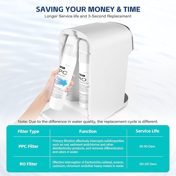 Aigerri RO Filter Replacement Cartridge – Quick Twist-In Design, No Tools Needed, 120-210 Day Lifespan, Compatible with Countertop RO Water Filtration System, Model Number: TJYJ001