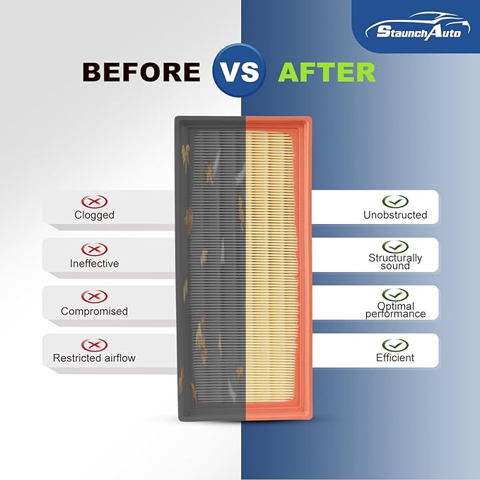 Engine & Cabin Air Filter Set for 2009-2016 Audi A4, 2009-2016 A4 Quattro, 2013-2016 Audi A4 allroad - Activated Carbon - Automotive Replacement Accessories #CF11179 CA10522