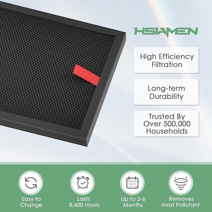 HRFSP1 Pet Filter S Compatible with Honeywell S Filter HPA3000 PowerPlus and HPA5000 Air Purifier HPA5300 Model HPA3100/3200/3300/5100/5200/5300, 3-Pack
