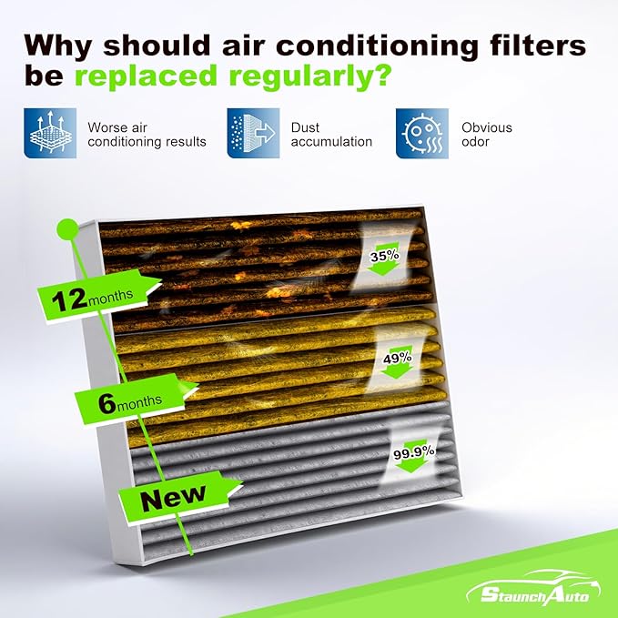 Engine & Cabin Air Filter Set for 2020-2026 Cadillac CT4 (2.0L/2.7L), 2020-2026 Cadillac CT5 (2.0L) - Activated Carbon - Automotive Replacement Accessories #CF11966 84498926