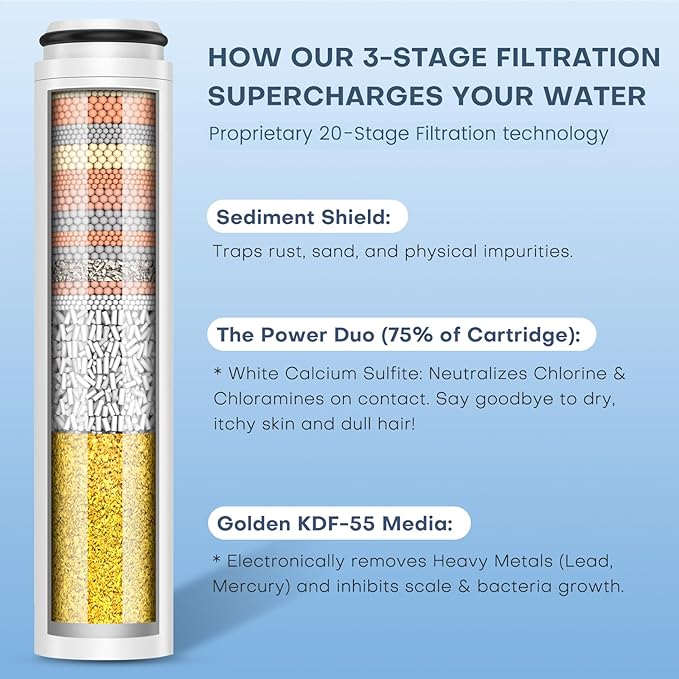 6 Pack Shower Filter Replacement Compatible with Cobbe Handheld Shower Head, 20-layer Shower Filter Replacement for Hard Water,Remove Chlorine and Harmful Substances