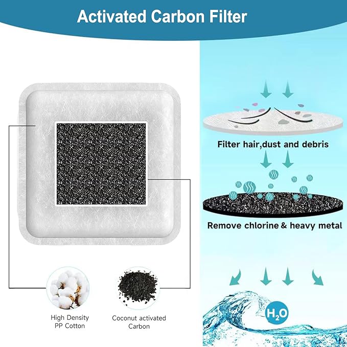 12-Pack Filters Replacement, Compatible with Petmate Replendish and Petmate Mason Pet water Fountains activated carbon filter