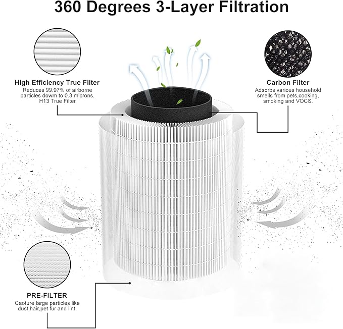4 Pack True KILO Filter For Afloia KILO, Compatible with Afloia KILO, KILOPLUS, KILOPRO, MIRO, MIRO PRO and MORENTO KILO, True 360° 3-Stage Filtration for afloia air purifier filter replacement White