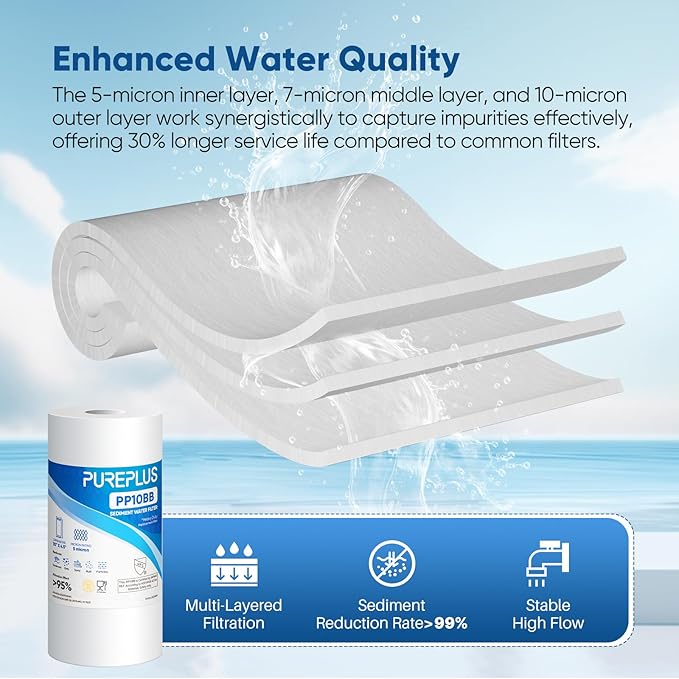 PUREPLUS 5 Micron 10" x 4.5" Whole House Sediment Home Water Filter Replacement Cartridge for DGD-5005, RFC-BBSA, HD-950, WFHD13001B, W15-PR, GXWH30C, GXWH35F, Aqua-Pure AP817, PP10BB, 2PACK