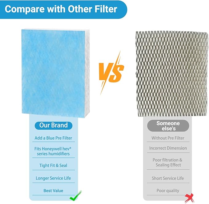 Lemige 6 Pack HFT600 Humidifier Filters T Compatible with Honeywell Humidifier HEV615 and HEV620, Compare to part HFT600T HFT600PDQ, Upgraded HFT600PF1 Replacement Wicking Filter T