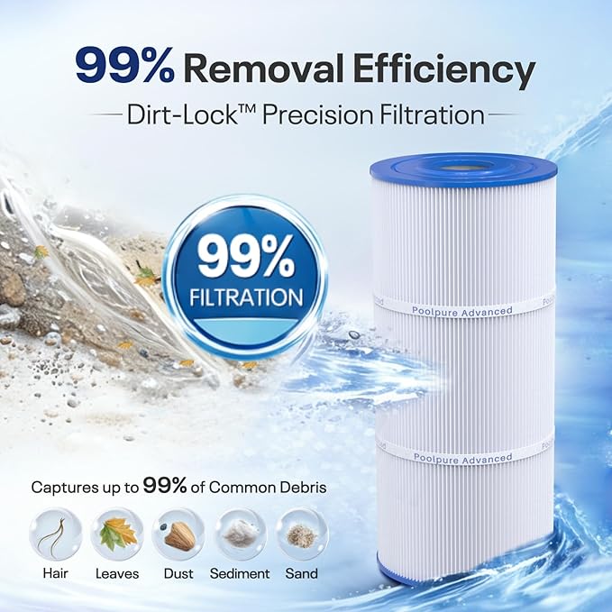 POOLPURE C-8465 Spa Filter Replaces Watkins 31114, Pleatco PWK65, Filbur FC-3960, 71827, 71828, Watkins 65 sq.ft Tiger River Spa Filter 2 Pack (White)