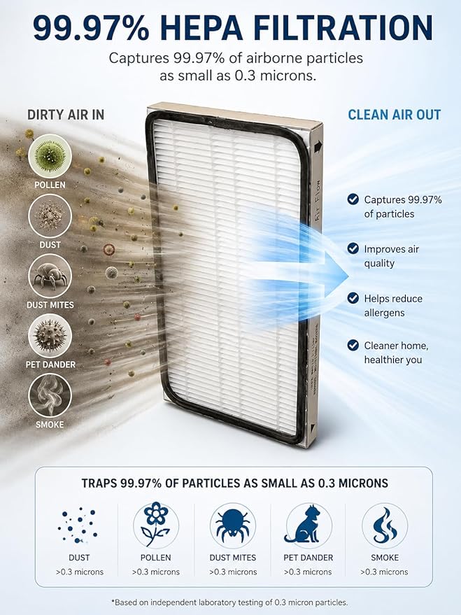 EnviroCare Replacement HEPA Vacuum Cleaner Filters Designed to fit Kenmore Vacuums Using The EF-1 Filters. 2 Filters