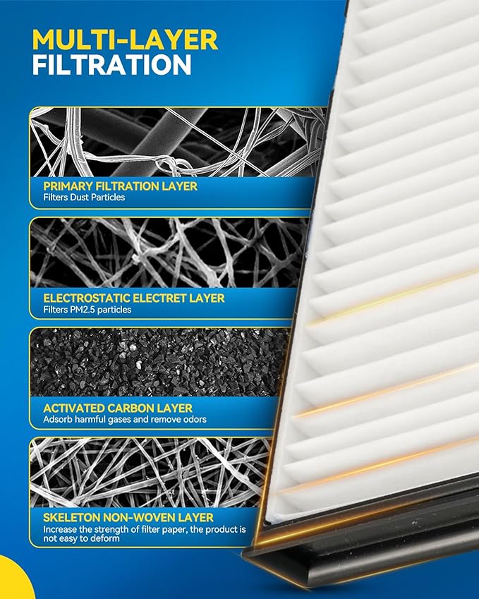 PHILTOP HEPA Cabin Air Filter w/Activated Carbon, Compatible with CF8631A Ford F-150, F-250 Super Duty, Expedition, F-350 Super Duty, F-250 HD, F-350, F-150 Heritage, F-250, F-Super Duty