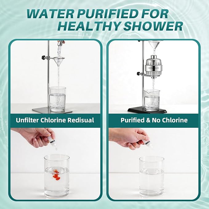 BESAQUO Shower Filter Head for Hard Water, Remove Chlorine, Heavy Metals, for Softer Skin, Shinier Hair and Stronger nails, with 20 Filtration Stages (Premium Chrome)