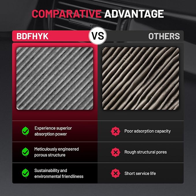 BDFHYK 2PC CAF99244 Cabin Air Filter with Activated Carbon Compatible with BMW X5, X6, X7, M5, M8, M8 Gran Coupe, 530e, 530i, 540i, 740i, 750i, 840i, 745e xDrive, 750i xDrive, Alpina B7, Alpina XB7