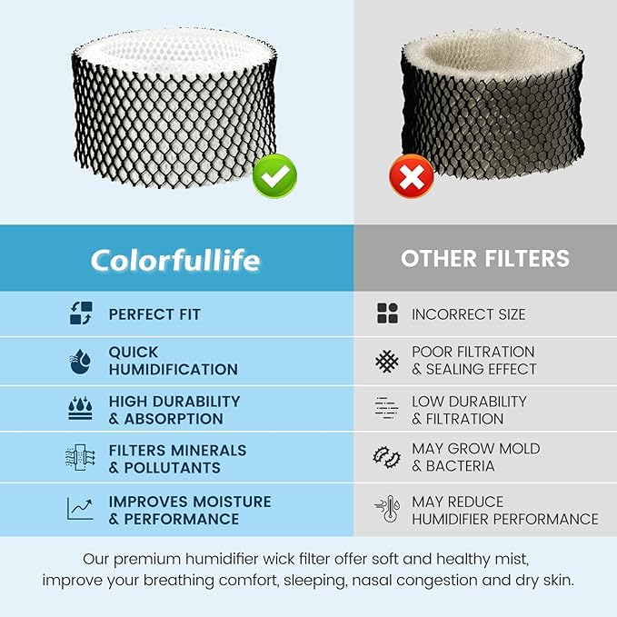 Colorfullife 4 Pack HWF62 Humidifier Filter A for Holmes - Replacement for Holmes Sunbeam Humidifier, Replaces HWF62 HWF62CS HWF62D SF212 HWF62PDQ-U, Fits Models SCM1100, SCM1701, SCM1702, SCM1762