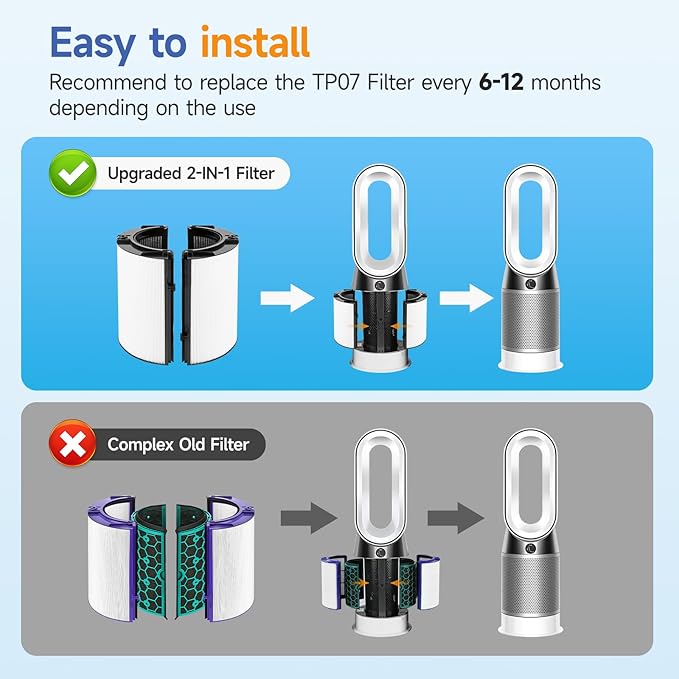 360° Combi Glass Efficient and Activated Carbon Filter Fit For Dyson TP07 HP07 TP10 HP10 TP06 HP06 TP04 HP04 PH01 PH02 PH03 PH04 TP09 HP09 Air Purifier, 2-in-1 Replacement Filter, 2 Pack