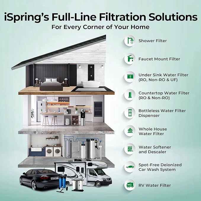 iSpring F2WGB21BKSNC Whole House Water Filter Replacement Pack, SGS-Tested to Remove up to 94.4% of Chloramine, Reduces Heavy Metals, Lead, Chlorine, Sediment, 10” x 4.5” Filters, Fits WGB21B-KSNC