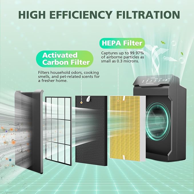 116130 Pet Care Replacement Filter for Winix 5500-2 and AM80 Plasmawave Air Purifiers, Powerful Filter Set with Activated Carbon for Pet Hair, Dander & Odor, 2 Sets