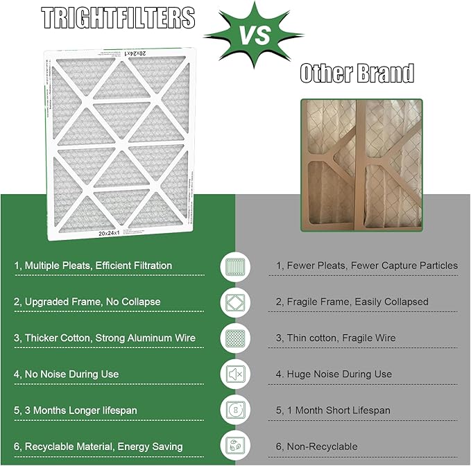TRIGHTFILTERS 20x24x1 Air Filter 4 Pack, MERV 8 Pleated Dust Defense Air Filters Replacement Air Conditioner HVAC AC Furnace Filter, Durable and Lightweight