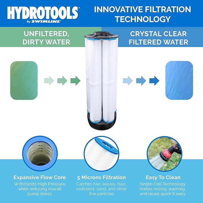 HYDROTOOLS BY SWIMLINE Extra-Flo Cartridge Pool Filter Tank & Element ONLY for Above Ground Pools | 40 SQ FT | for Pools Up to 19000 Gallons | Energy Efficient | Non-Corrosive Materials