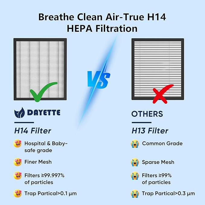 DAYETTE H14 Replacement Filter Compatible AP309/409 Air Purifiers, 4-in-1 H14 Grade True HEPA High-Efficiency Activated Carbon, Original Filter, 1 Pack