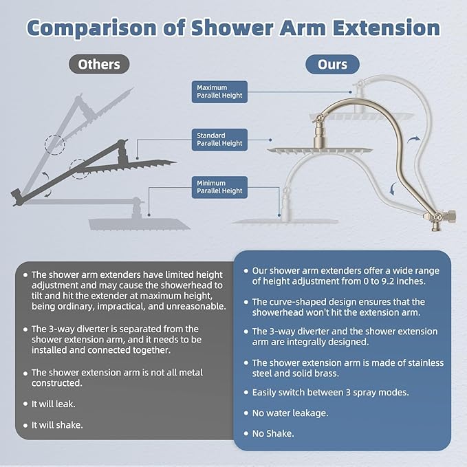 Hibbent All Metal 10'' Filtered Rainfall Shower Head, High Pressure Showerhead combo with 4-mode Handheld Spray, 12'' Extension Arm, Extension Bar with Holder, Shower Filter, Brushed Nickel