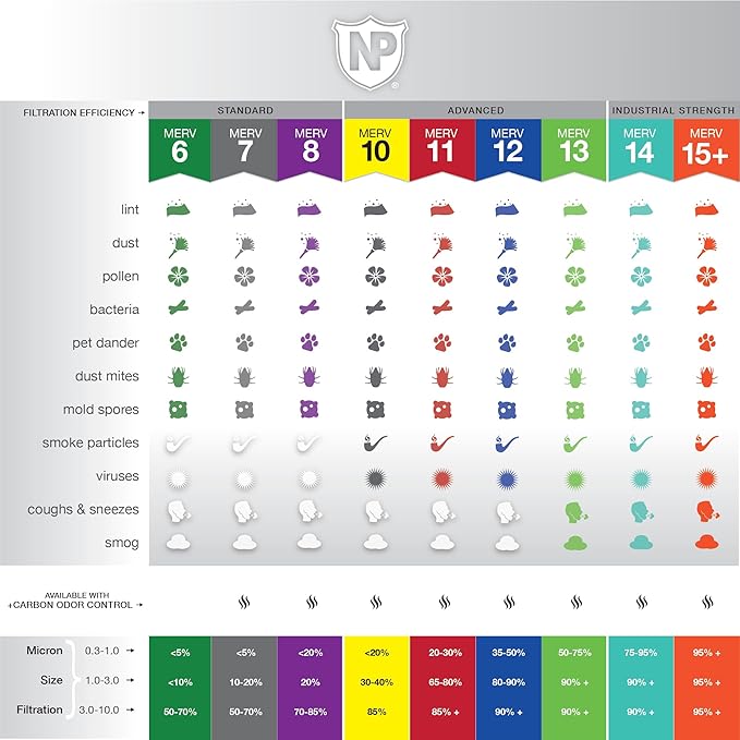 Nordic Pure 12x24x1 (Actual Size: 11 1/2 x 23 1/2 x 3/4) Pleated MERV 12 Air Filters 12 Pack