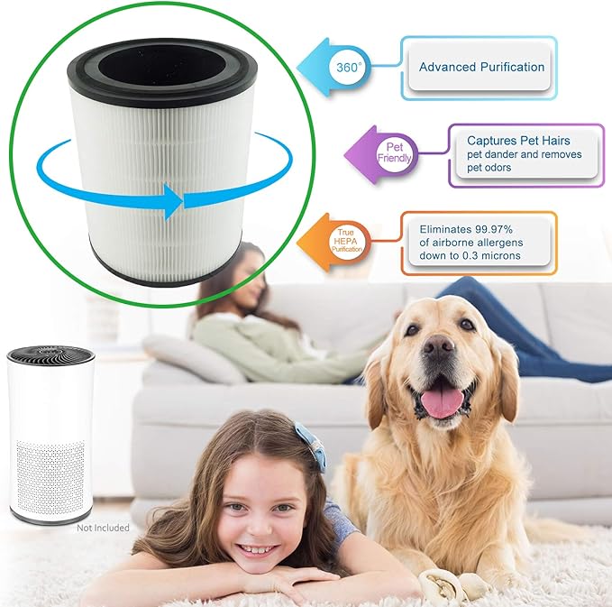 LV-H133 Replacement Filter, Made in Taiwan, Compatible with LEVOIT LV-H133 Tower Air Purifier, H13 Grade Filtration & Activated Carbon Filter Set, Part Number LV-H133-RF