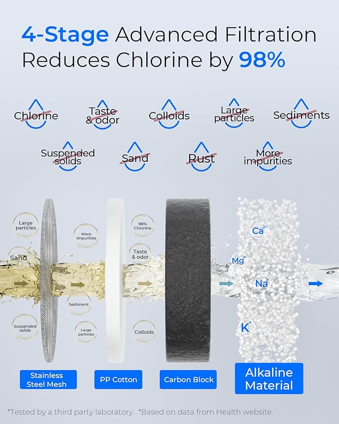 Waterdrop FC-02 Alkaline Water Filter for Sink Faucet, Filter Life Reminder, Tap Water Filter for Kitchen Sink, NSF Certified Reduces Chlorine, Easy Installation, 320 Gallons, 1 Filter