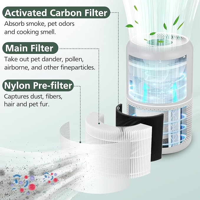 Core P350 Pet Care Replacement Filter for LEVOIT Core P350 Core 300 Air Purifier, 3-in-1 Filter Replacement, Part # Core P350-RF, 4 Pack