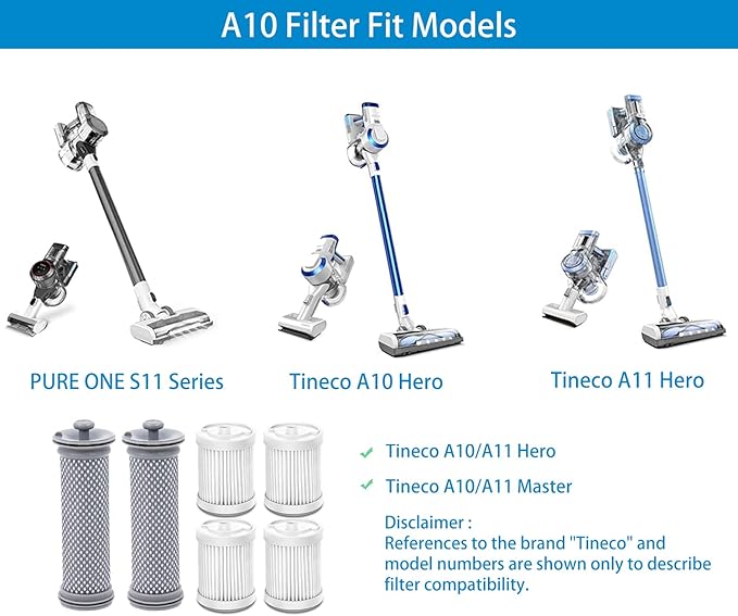 Filter Replacement for Tineco A10/A11 Hero, A10/A11 Master PURE ONE S11, PWRHERO11 Cordless Vacuum Cleaner, Replaceable for Tineco Filter Replacement Parts