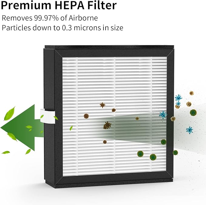 3 Packs Q10 Replacement Filters Compatible with Afloia Q10 Air Cleaner Purifier and Dehumidifier 2-in-1