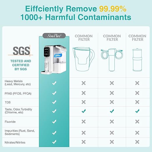 SimPure Y9A UV Countertop Reverse Osmosis Water Filter, Alkaline Remineralization 300 GPD 6 Stage Purification, RO Water Filtration System, Super Fast Filtering Portable Water Purifier