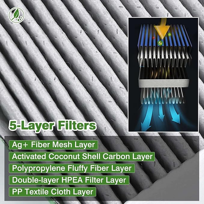 2-PACK HEPA Cabin Air Filter Fits for Toyota Camry/Corolla/4Runner Sienna Tundra RAV4 Lexus RX350 Activated CF10285 Carbon Cabin Filter Replacement Accessories