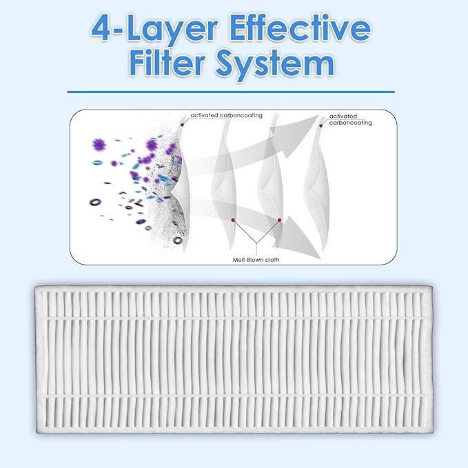 (8 Pieces) HEPA filter compatible with Lefant M210 M213 M210S M210B M213S, OKP Life K2 K3 K3A K4 K5, Sweeper Robot Vacuum Cleaner Filter Replacement Parts