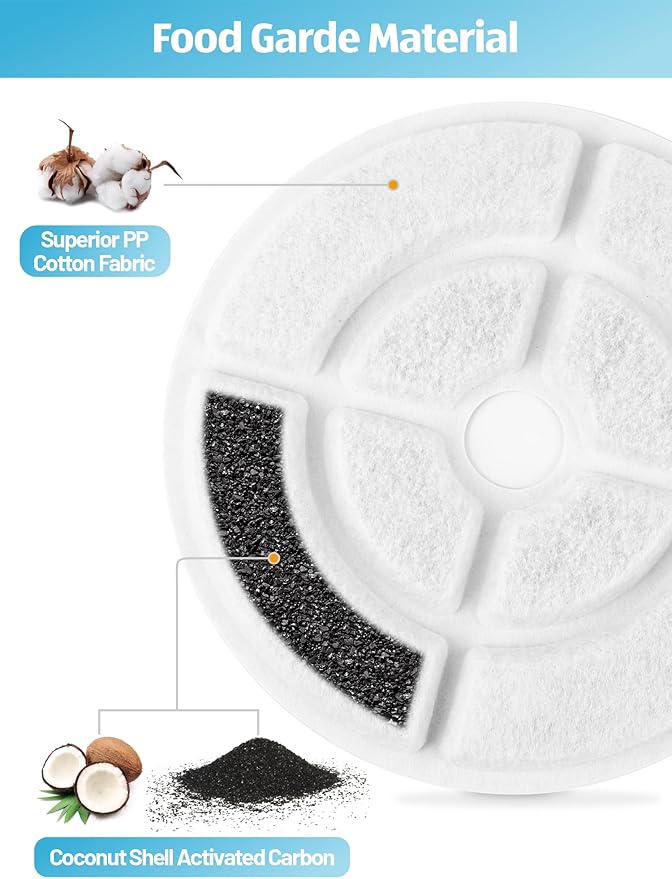 SIBAYS 6 Pack 7" Large Cat Water Fountain Filters Replacement for 2.5Gal/9.5L Dog Water Fountain(FS68/FS82) with 4 Layers Filtration System, Made of Coconut Shell Activated Carbon and PP Cotton L03