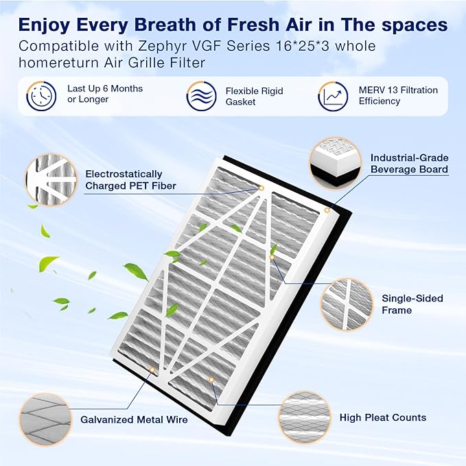 2Pack 16x25x3 MERV13 air Filter Pleated Whole House Return Grille Filter Replacements are perfectly compatible with the Zephyr VGF Series 16x25x3 Whole House Return Grille Filter