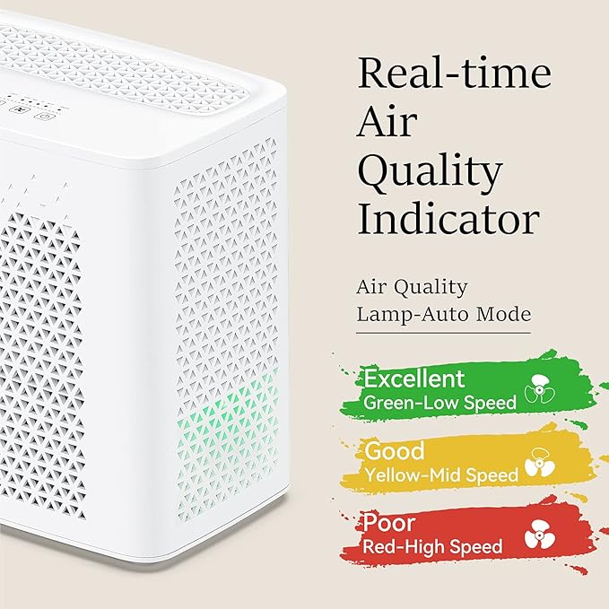 Air Purifier for Home Large Room up to 547 ft², H13 True HEPA Air Filter 20dB Air Cleaner Odor Eliminator for Allergies Smoke Dust Pollen, White