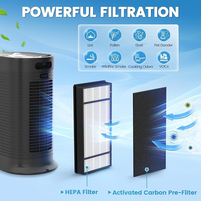 HRF-H1 Filter Compatible with Honeywell H Filter, 2 HEPA+4 Carbon Filters H Compatible with Honeywell HRF-H1 HRF-H2 Fits Model HPA050, HPA150, HPA060, HPA160, HHT055, HHT155 Series