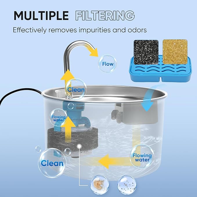PETCHO 12 Pack(6 Filters + 6 Sponges) Cat Water Fountain Filters Compatible with AONBOY Cat Water Fountain, Activated Carbon & Resin, Multiple Filtration Isolates Floating Hairs