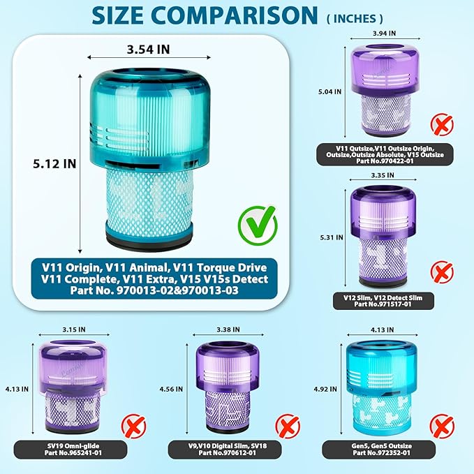 Lemige 3 Pack Filters Replacement for Dyson V11 Cordless Vacuum, V11 Animal V11 Torque Drive V11 Complete V11 Extra V15 Detect V15 Detect Absolute V15s Submarine, Replacement Parts No. 970013-02 & 03