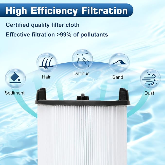 S7M120 Pool Filter Cartridges, 170145 Pool Filter Replacement for sta-rite System 3 25021-0200S & 25022-0201S Pool Filter Cartridge Module, Compatible with sta rite System 3 S7M120 Filter, 300 Sq.Ft