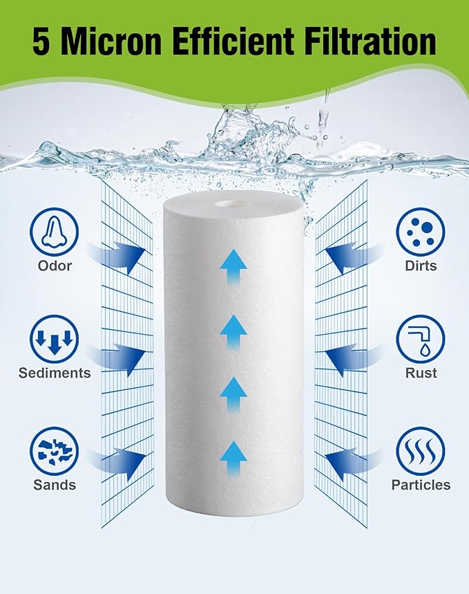 10" x 4.5" Whole House Sediment Water Filter, 5 Micron 10-inch Big Water Filter Replacement Cartridge Compatible with W15-PR, DGD-5005, FP15B, HD-950A, GXWH35F, GXWH30C, 2 Pack