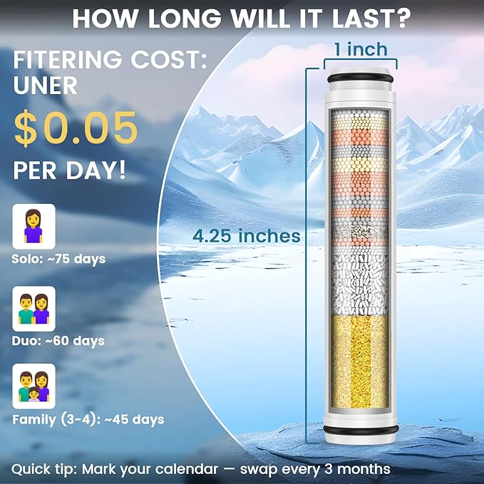 4 Pack Shower Filter Compatible with FEELSO Shower Head Filter Replacement, 15 Stage Filter Replacement Cartridge,Remove Chlorine and Harmful Substances，Reduces Dry Itchy Skin and Hair