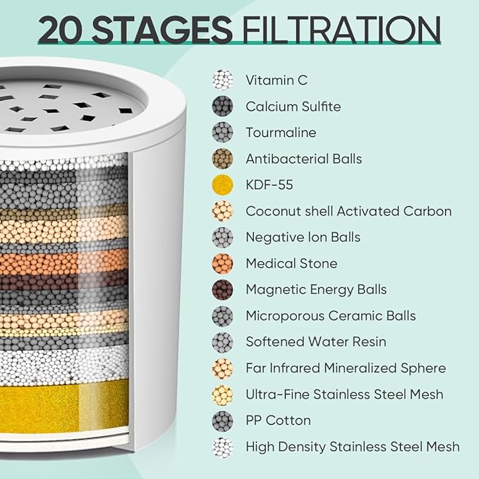 Cobbe 20 Stage Shower Filter Cartridge for Hard Water Showerhead Filters - 3 Pack Replaceable Cartridges - High Output Shower Water Filter for Chlorine and Harmful Substances Removal