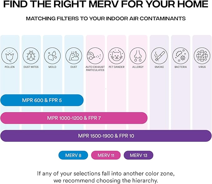 Simply 17.25x35.25x1 Air Filter, Merv 8, 4 Pack, For Home AC Furnace & HVAC (Actual Size: 17.25x35.25"x0.75") DUST, Pet, & Allergy Control