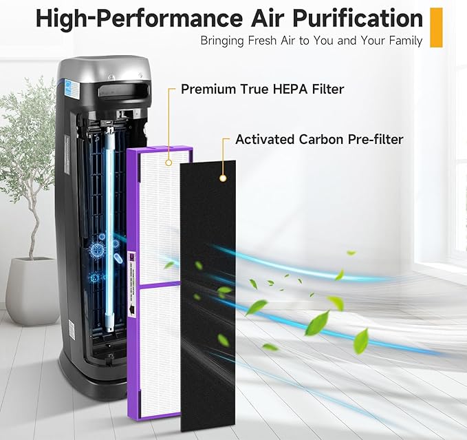 FLT5250PT True HEPA Replacement Filter C Pet, Compatible with Germ-Guardian AC5250PT, AC5000E, AC5300B, AC5350W, AC5350B, CDAP5500 Air Purifiers, 3 HEPA Filter and 6 Pre-Filters